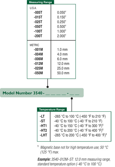 3540 chart