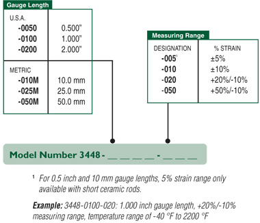 3448 extensometer chart